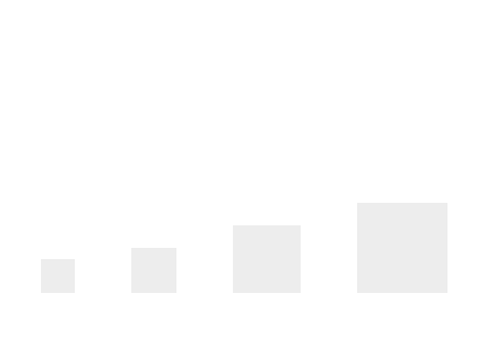 Brush strokes sizes